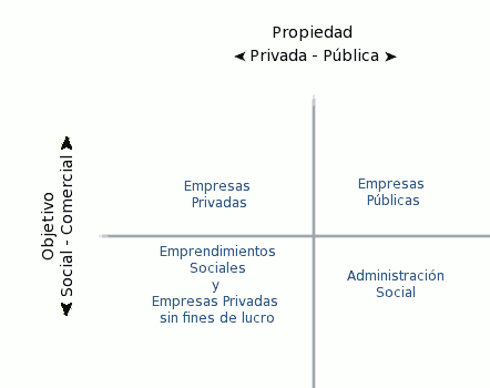 economia social