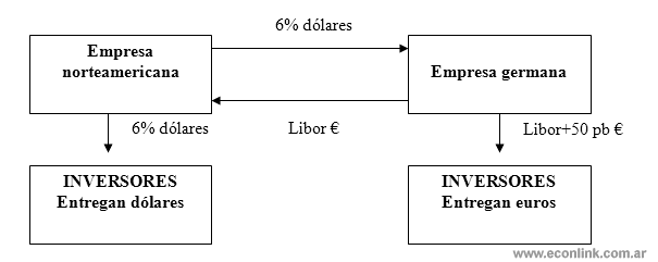 forex swaps ejemplos