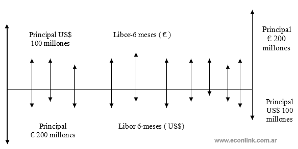 forex que es swap