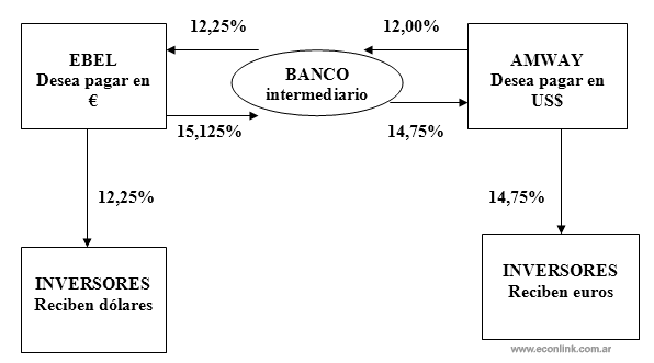 ejemplos de operacion de forex