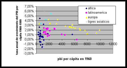 convergencia económica