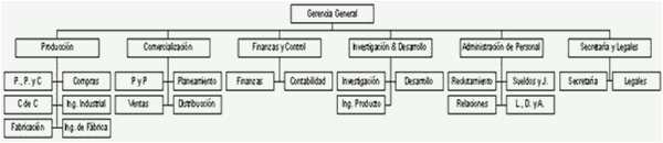 administracion recursos humanos