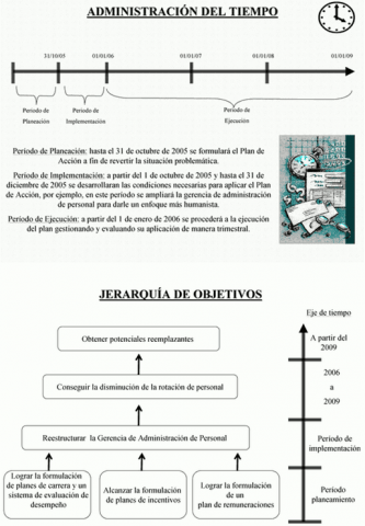 administracion recursos humanos