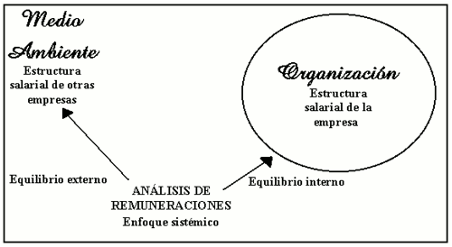 evaluacion de recursos humanos