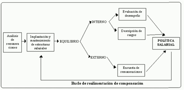 evaluacion de recursos humanos