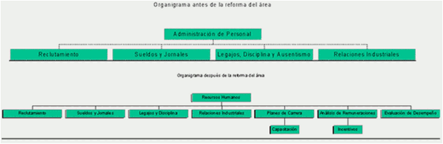 administracion recursos humanos