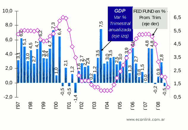 economia argentina crisis