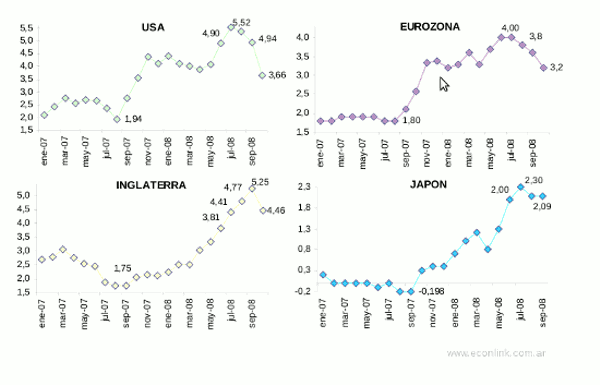 economia argentina crisis