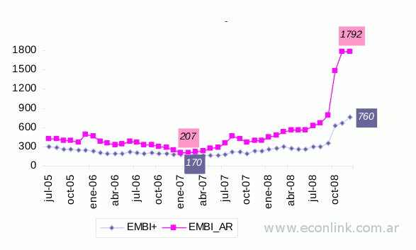 economia argentina crisis