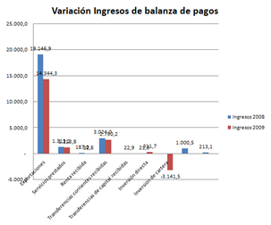 Analisis De La Balanza De Pagos Ecuatoriana