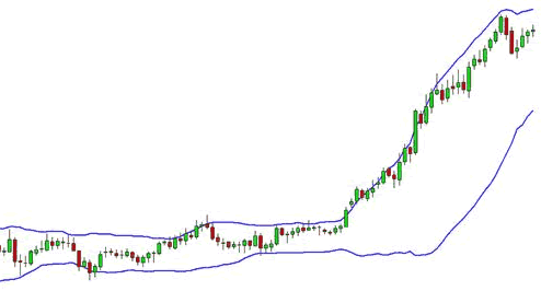 banda bollinger