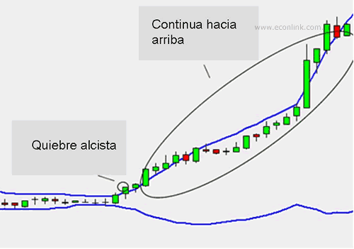 banda bollinger