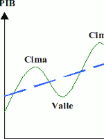 ciclo economico