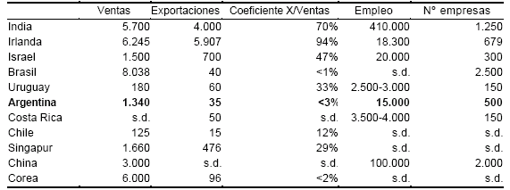 cluster industriales