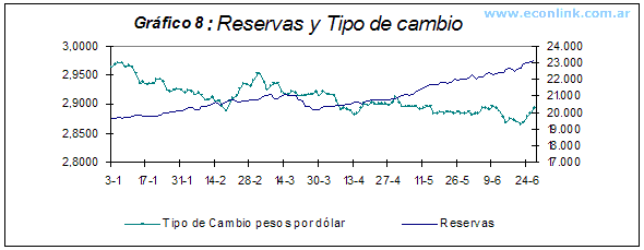 reservas y tipo de cambio