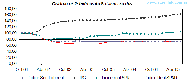 Índice de Salarios Reales - Competitividad