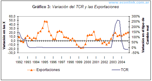 evolución del tipo de cambio real