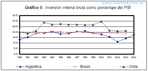 inversión