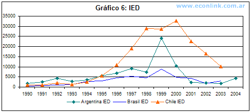 inversión