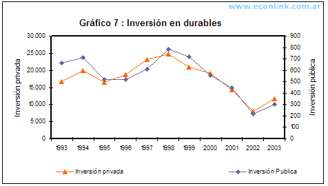 inversión