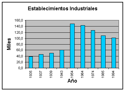 establecimientos industriales en la converibilidad