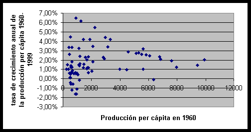 crecimiento economico