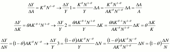 formula del modelo de solow