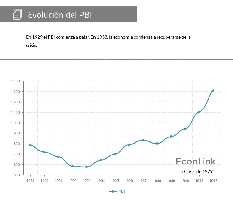 pbi 1929