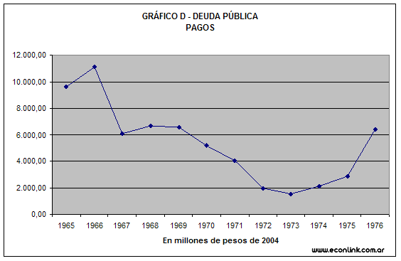 crisis deuda