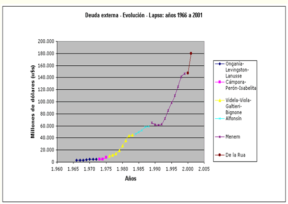 crisis deuda