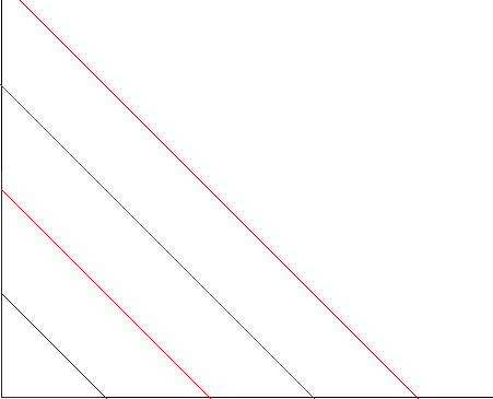 mapa curvas de indiferencia bienes sustitutos perfectos