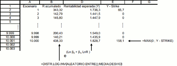 derivados climaticos