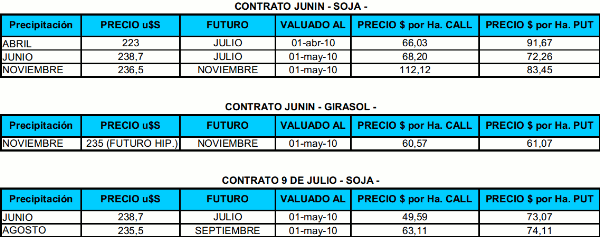 derivados climaticos