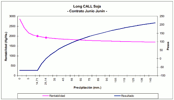 derivados climaticos