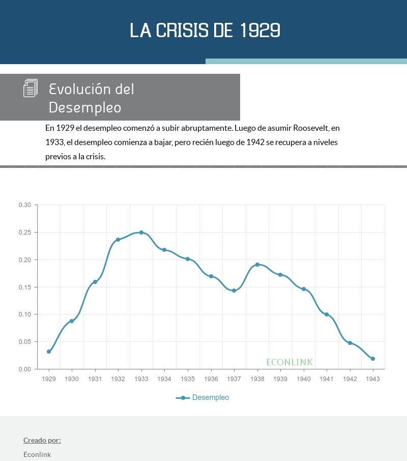 desempleo 1929