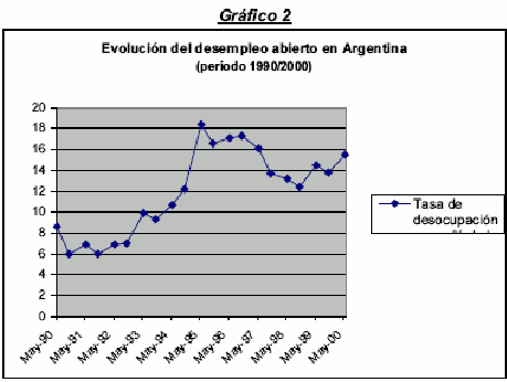 desempleo