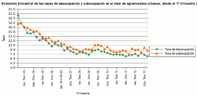 desocupación argentina