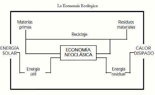 economia ecologica