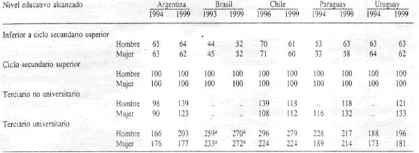 educacion y trabajo