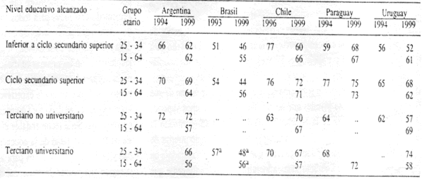 educacion y trabajo