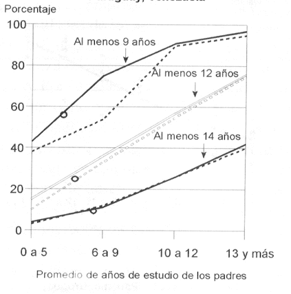 educacion y desarrollo