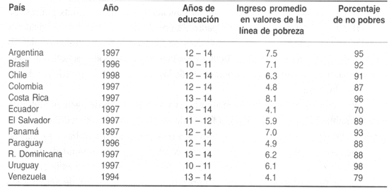 educacion y desarrollo