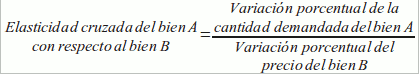 elasticidad cruzada de A respecto de B es igual a: variación porcentual de la cantidad de A / variación porcentual del precio de B