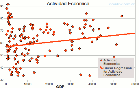 relación entre el gdp y la actividad economica de las mujeres