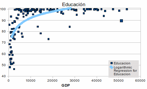 relación entre la equidad de genero y la educacion