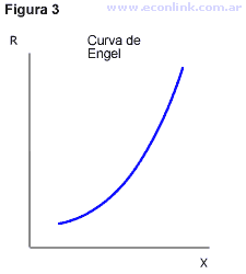 curva de oferta-renta