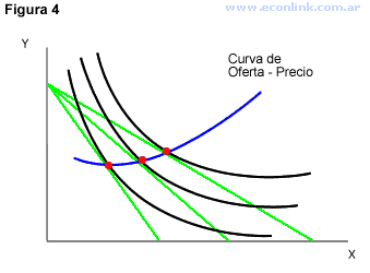 demanda: curva oferta precio
