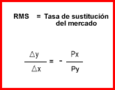 ecuación 2: teoria del consumidor