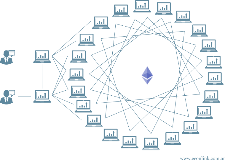 ¿Qué es Ethereum?