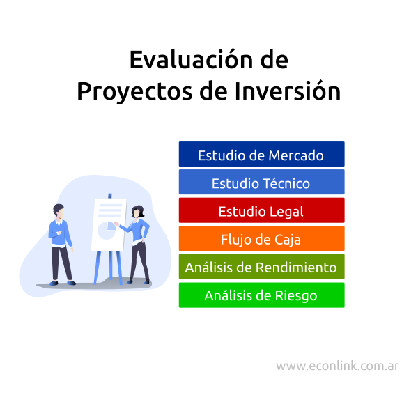 Evaluación de Proyectos de Inversión